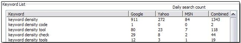 truth about Google spiders