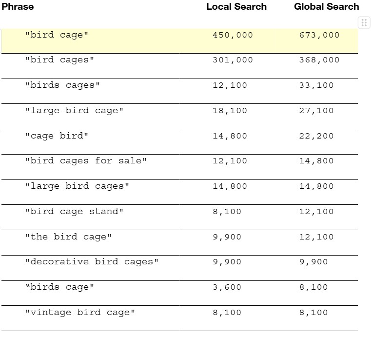 website optimization
